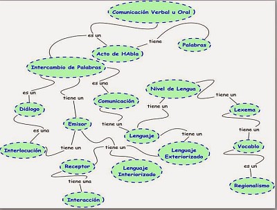 Redes Semanticas