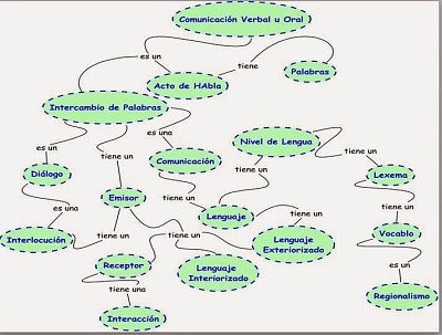 Redes Semanticas