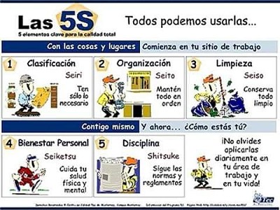 Teoria de las 5 Â¨SÂ¨