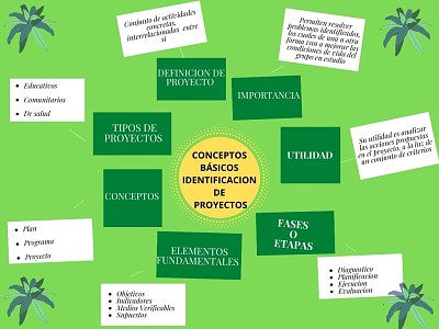 Conceptos bÃ¡sicos para la identificaciÃ³n proyecto jigsaw puzzle