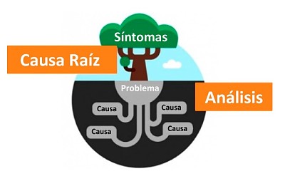 ANALISIS DE CAUSA