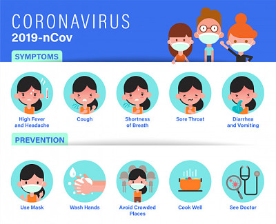 פאזל של Covid-19 prevention for children