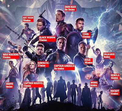 avengers endgame characters names and screen time