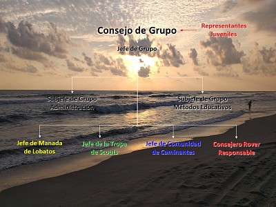 Consejo de Grupo