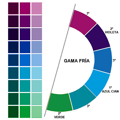 GAMA FRÃA