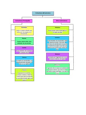 פאזל של mapa conceptual del origen de la vida