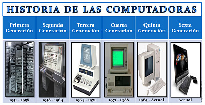 HISTORIA DE LAS COMPUTADORAS