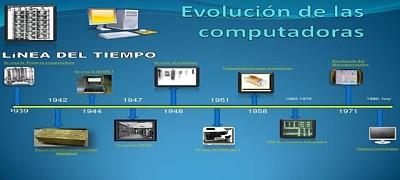 EVOLUCIÃ“N DE LAS COMPUTADORAS