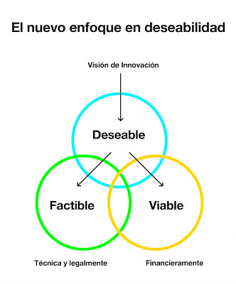Estudios previos de elaboraciÃ³n de proyectos