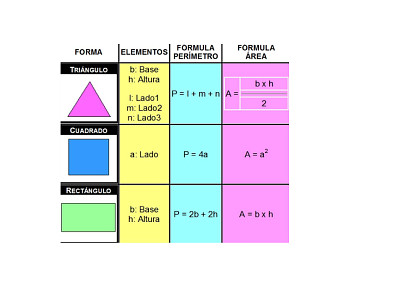 Ã¡rea y perÃ­metro jigsaw puzzle