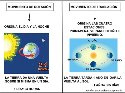 פאזל של Movimientos de la Tierra