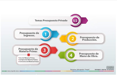 פאזל של Rompecabezas Presupuesto