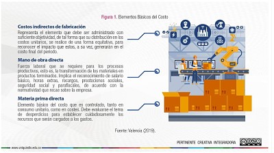 Rompecabezas Costos