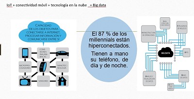 Big Data