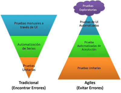 Piramide