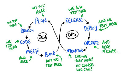 devops jigsaw puzzle