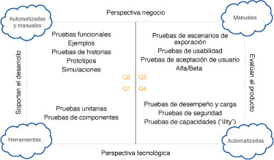 Cuadrante2 jigsaw puzzle