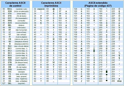 פאזל של Codigo Ascii