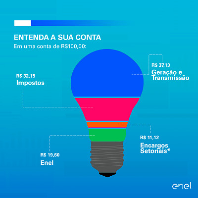 GeraÃ§Ã£o de energia