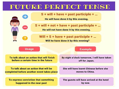 Future Perfect