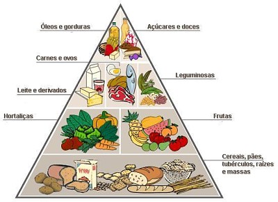 פאזל של Piramide Alimentar