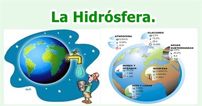 פאזל של hidrosfera