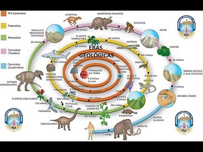 Eras geologicas jigsaw puzzle