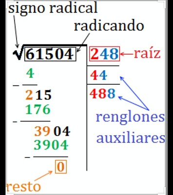 RaÃ­z Cuadrada 6to primaria jigsaw puzzle