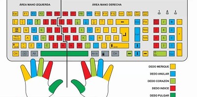 TECLADO DE MECANOGRAFÃA