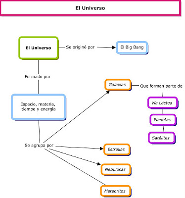 Mapa Universo