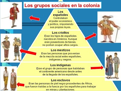 פאזל של OrganizaciÃ³n social en la Ã©poca colonial