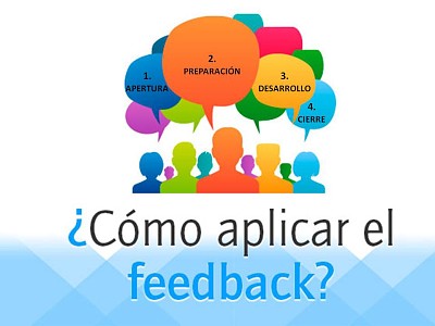 Etapas del Feedback