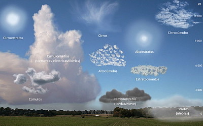 פאזל של Tipos de Nubes