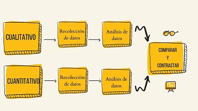 פאזל של DISEÃ‘O DE TRIANGULACIÃ“N CONCURRENTE