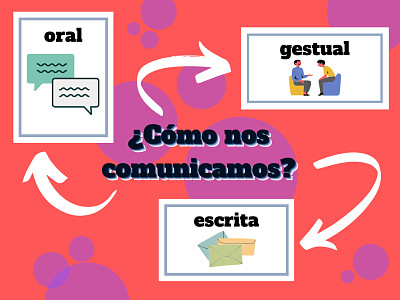 Formas de comunicarse jigsaw puzzle