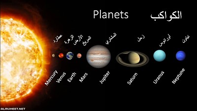 פאזל של Ø±ÙƒØ¨ Ø§Ù„Ø¨Ø§Ø²Ù„ ÙˆØªØ¹Ø±Ù Ø¹Ù„Ù‰ ØªØ±ØªÙŠØ¨ Ø§Ù„ÙƒÙˆØ§ÙƒØ¨