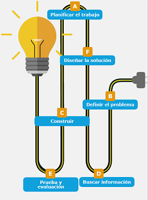 Tecnologia