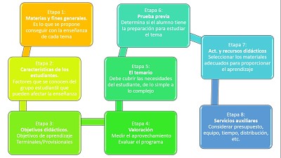 פאזל של Modelo de Kemp