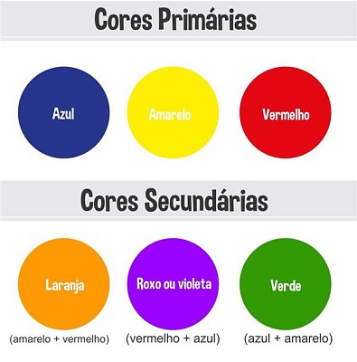 פאזל של Cores primÃ¡rias e secundÃ¡rias