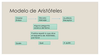 modelo de aristÃ³teles