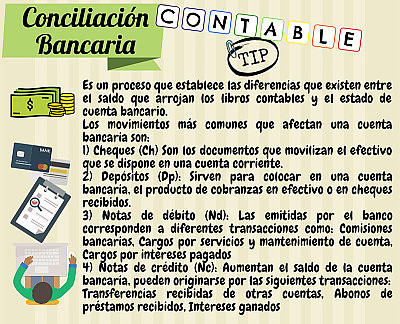 פאזל של ConciliaciÃ³n bancaria
