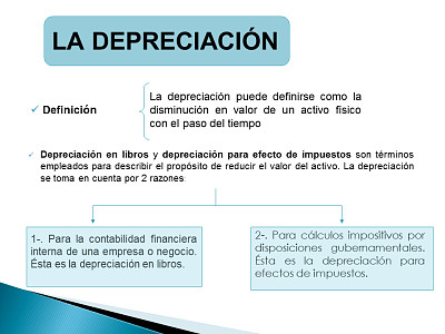 DepreciaciÃ³n