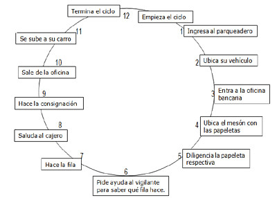 Ciclo jigsaw puzzle