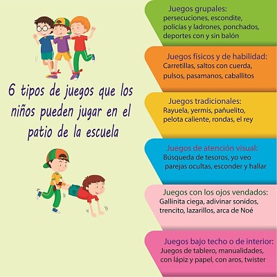 Tipos de juegos