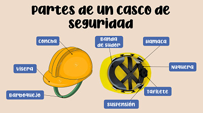 PARTES DE UN CASCO jigsaw puzzle