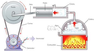 termodinamica y ods