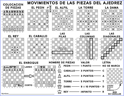 las piezas y sus movimientos jigsaw puzzle