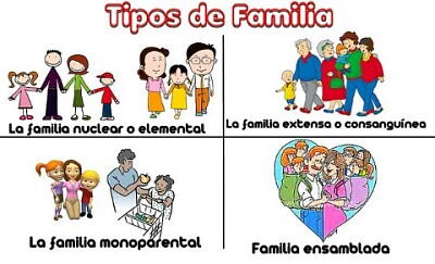 פאזל של Familia tipos