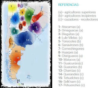 Pueblos originarios del territorio Argentino