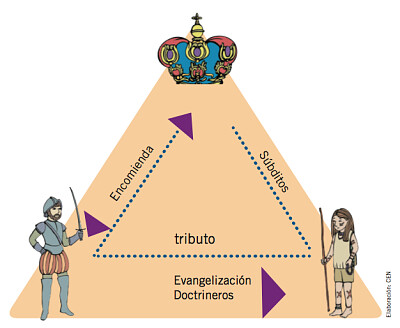 La Encomienda